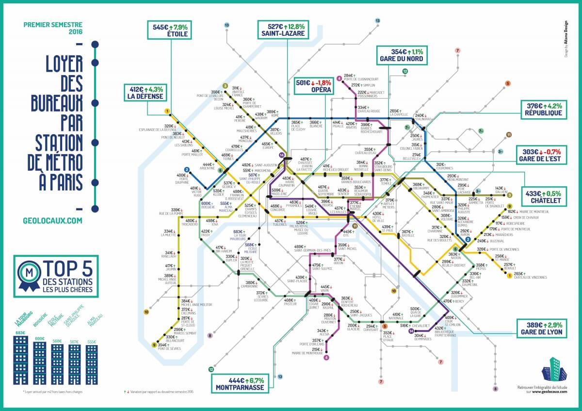 Infographie des loyers de bureaux selon les stations de métro à Paris - S1 2016