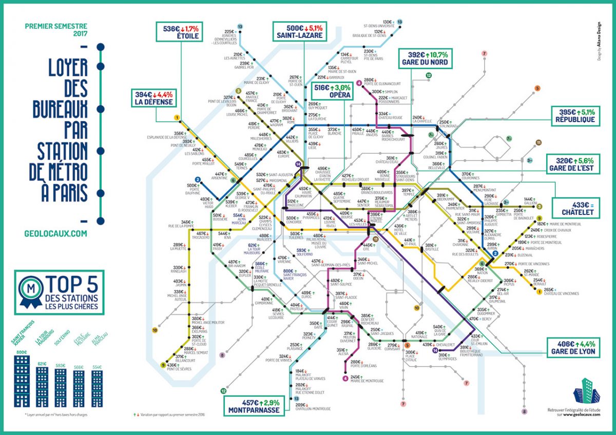 Infographie loyer bureaux métro paris 1er semestre 2017
