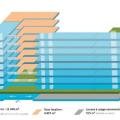 Location de bureau de 6 842 m² à Montigny-le-Bretonneux - 78180 plan - 2