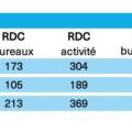 Location d'entrepôt de 2 016 m² à Carquefou - 44470 photo - 3