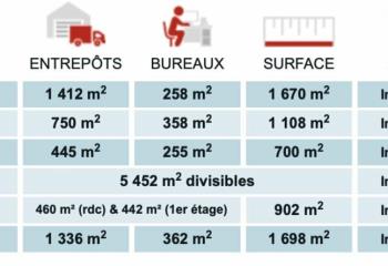 Location activité/entrepôt Le Blanc-Mesnil (93150) - 711 m² au Blanc-Mesnil - 93150