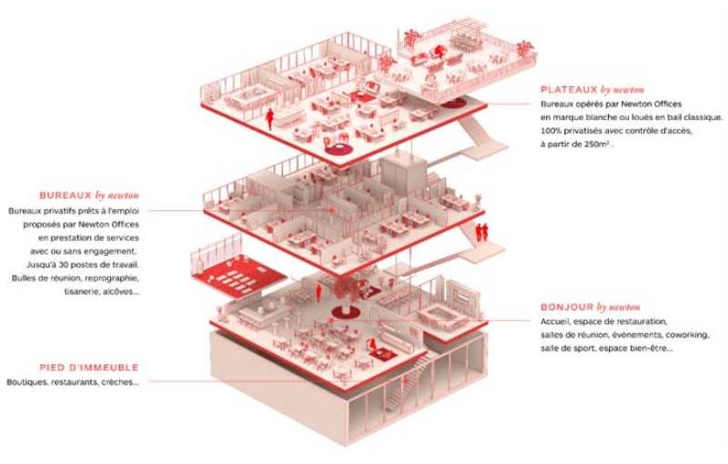 Coworking & bureaux flexibles à Lyon 3 - 69003 plan - 1