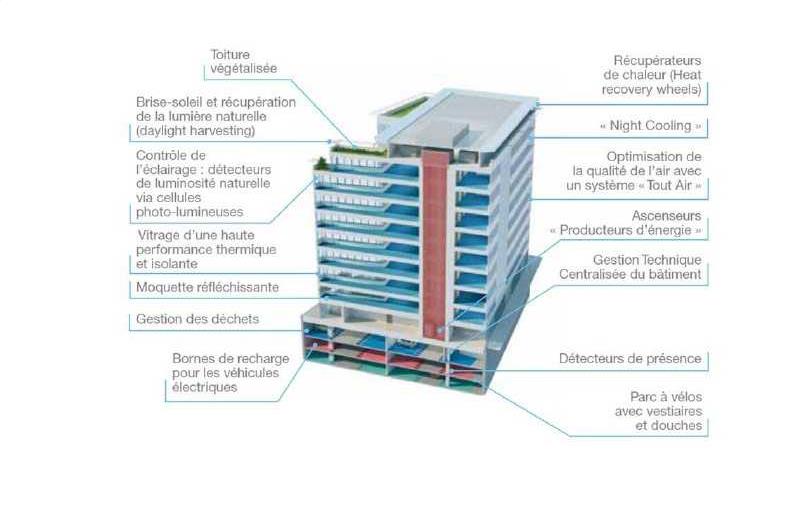 Location de bureau de 9 194 m² à Colombes - 92700 plan - 1