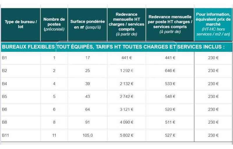 Location de bureau de 384 m² à Marseille 2 - 13002 plan - 1