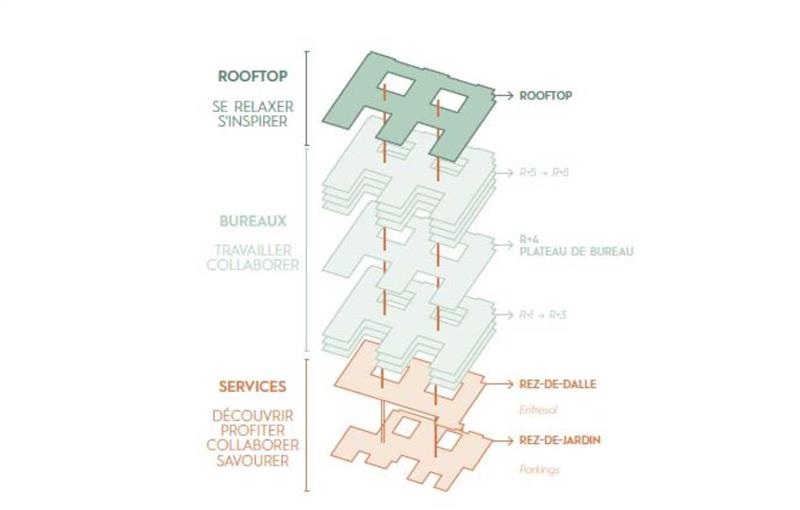 Location de bureau de 7 506 m² à Puteaux - 92800 plan - 1