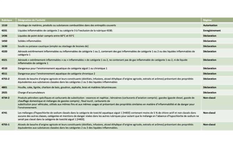 Location d'entrepôt de 77 440 m² à Magny - 89200 plan - 1